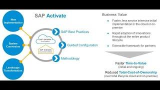 SAP S/4 HANA , SAP Activate – what is the methodology story?