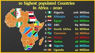 Top 10 highest populated countries Africa - 2021