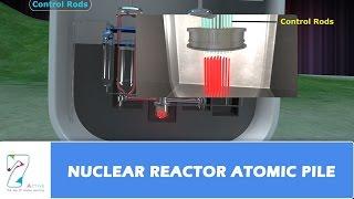 NUCLEAR REACTOR - ATOMIC PILE