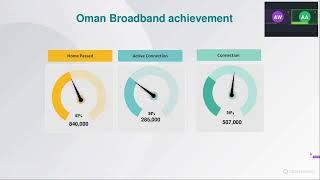 A digital transformation journey  Harnessing 3 GIS for advanced telecom network management