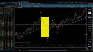 NASDAQ 100 / Elliott Wave Weekly Update 12/21/2024 by Michael Filighera