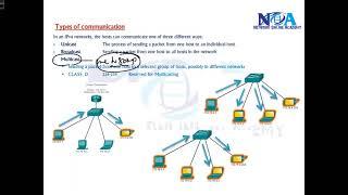 007 Unicast Multicast Broadcast