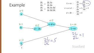 Neural Networks 6 Computation Graphs and Backward Differentiation