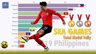 SEA Games Medal Tally per year by Country (1958-2019)