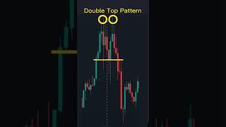 Double top pattern #shorts