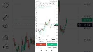 itc share latest news #stockmarket #itc