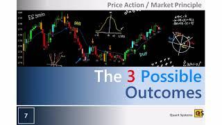 The Three Possible Outcomes