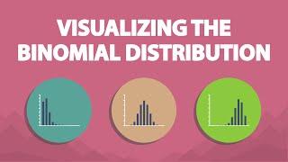 Visualizing the Binomial Distribution (6.6)