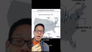 Cheaper to rent than own!