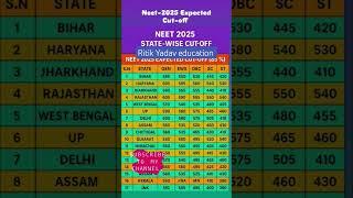 neet ug  expected cutoff rank vs marks #neet2025 #neetaspirents #neetcutoff #neet #trending #nta