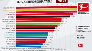 CRAZY ENDING! | The Whole Bundesliga Season - Powered by FDOR