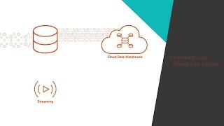 Cloud Data Integration Overview