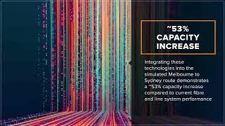 Infinera Sets Benchmark - 83.6 Tbps Data Transmission on Simulated Telstra InfraCo Intercity Links