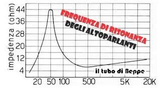 (FS) Frequenza di risonanza degli altoparlanti #audio