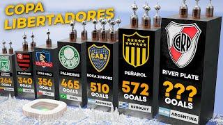 Clubs with Most Goals Scored in Copa Libertadores