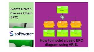 Vid009_How to map an Events Driven Process Chain (EPC) Diagram using ARIS Software AG.