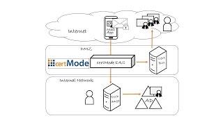 Mobile S/MIME certificate enrollment