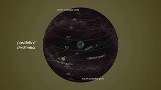 Equatorial Coordinate System Explained: How Astronomers Navigate the Celestial Sphere