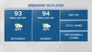 New Orleans Weather: Hot and muggy with scattered storms this weekend