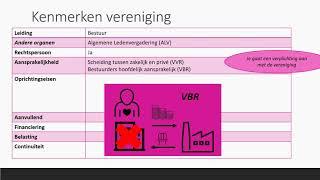 Stichting en Vereniging - Rechtsvorm | Bedrijfseconomie | havo + vwo (domein B)