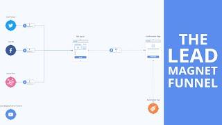 Lead Magnet Funnel