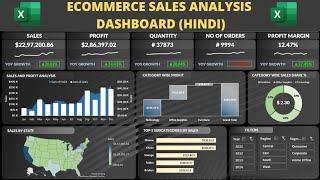 Dynamic Excel Dashboard from Start to End Development | Ecommerce Sales Analysis Dashboard #excel