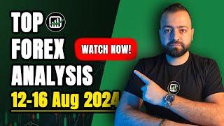 TOP Forex Analysis For This Week: GOLD, EURUSD, BITCOIN & US30 - MUST WATCH!