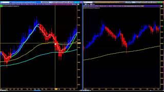 Trend Trade with the T3 on the YM