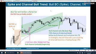 Trading When a Market Is in a Bull Channel | Al Brooks