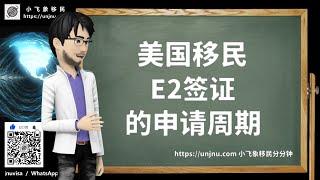 【美国移民】美国E2签证申请时间周期，E2签证缔约国国籍特惠办理，格林纳达护照，土耳其护照，黑山护照立即联系我们【unjnu小飞象移民分分钟】