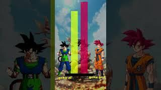 goku af vs goku super (niveles de poder) #shorts #dragonball #nivelesdepoder