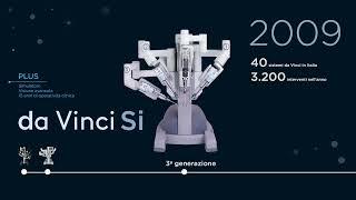 Celebrating 25 years of da Vinci robotic surgery in Italy