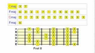 Soloing Over Chord Changes on Guitar