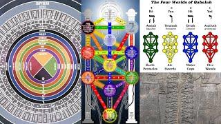 What Is Qabalah?