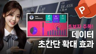 PPT 대시보드 디자인, 파워포인트 그래프 강조 기법