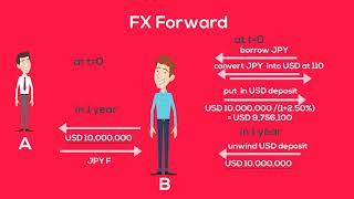 Lesson 103 FX Forward