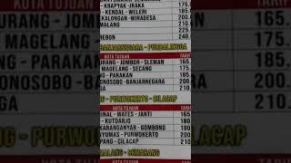 Harga Tiket Bus Handoyo Malang Solo Yogyakarta Semarang Purwokerto Cilacap Cirebon