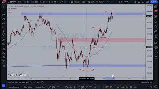 GJ techAnalysis 01/21/24