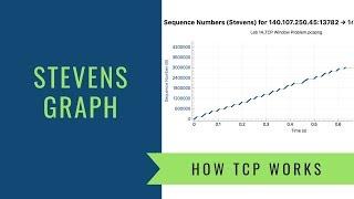 How TCP Works - Stevens Graph - Troubleshooting Slow File Transfers in Wireshark