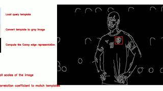 Multi scale template matching using opencv