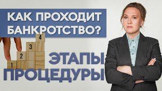 Как проходит банкротство? Этапы процедуры за минуту. Софья Неберо, юрист по банкротству