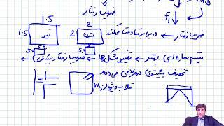  تو این ویدیو مبحث ۲۸۰۰، آیین‌نامه زلزله رو بررسی کردیم!  سازه‌هاتون رو ایمن کنین! 