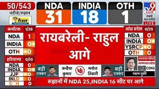 Lok Sabha Election Result 2024: Rahul Gandhi आगे चल रहे हैं |NDA vs INDIA| PM Modi vs Rahul Gandhi