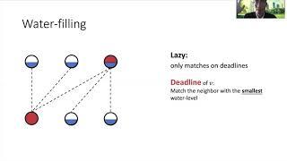 Fully Online Matching II: Beating Ranking and Water-filling