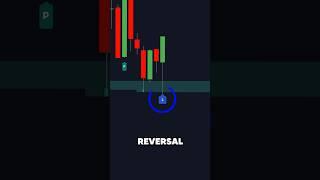 Insanely Accurate Reversal Strategy With Signals