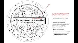 Šta nas čeka ovog leta? - Noć sa astrologom   25 jun 2024  - uživo