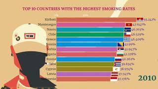 Top 10 Countries with highest smoking rates