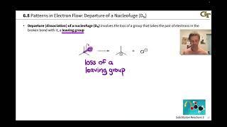 Elementary Steps of Organic Reaction Mechanisms