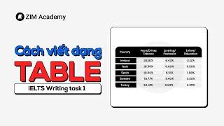 Cách viết dạng Table IELTS Writing Task 1 | Anh Ngữ ZIM