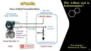 Why 4-20mA used in Instrumentation?